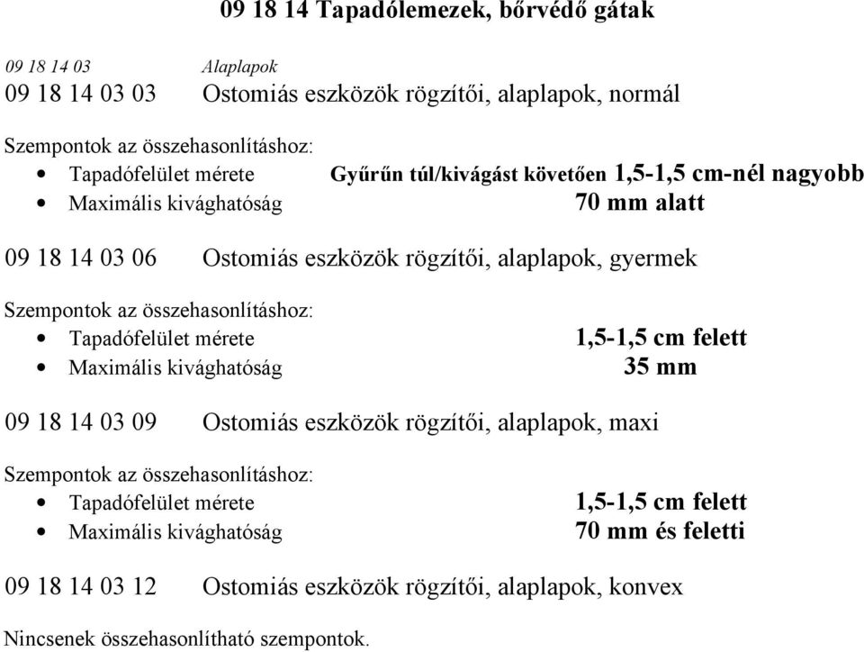 Ostomiás eszközök rögzítői, alaplapok, gyermek Maximális kivághatóság 35 mm 09 18 14 03 09 Ostomiás eszközök rögzítői, alaplapok,