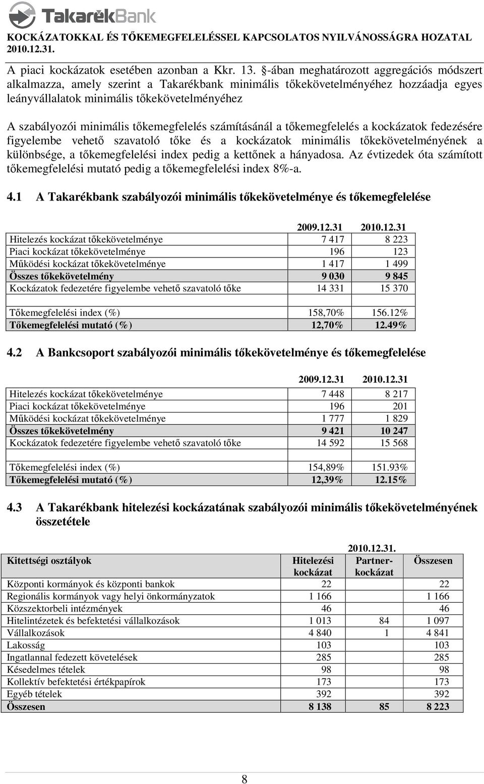 tőkemegfelelés számításánál a tőkemegfelelés a kockázatok fedezésére figyelembe vehető szavatoló tőke és a kockázatok minimális tőkekövetelményének a különbsége, a tőkemegfelelési index pedig a