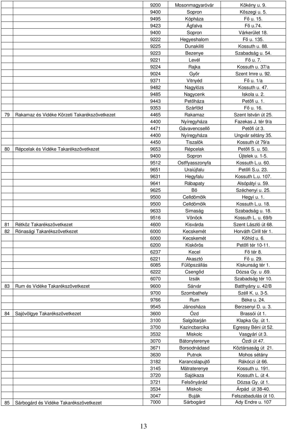 9443 Petőháza Petőfi u. 1. 9353 Szárföld Fő u. 16. 79 Rakamaz és Vidéke Körzeti Takarékszövetkezet 4465 Rakamaz Szent István út 25. 4400 Nyíregyháza Fazekas J. tér 9/a 4471 Gávavencsellő Petőfi út 3.