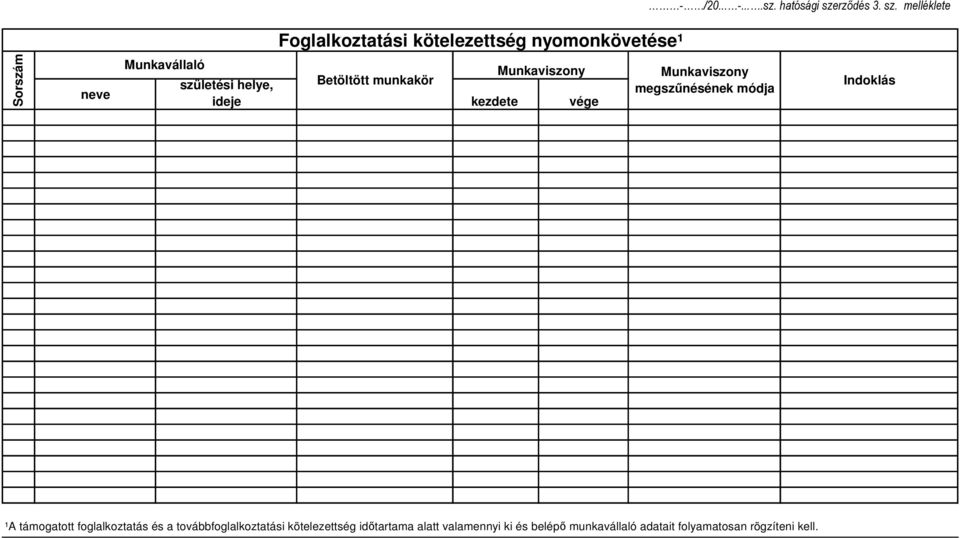 melléklete Foglalkoztatási kötelezettség nyomonkövetése¹ Sorszám neve Munkavállaló Munkaviszony