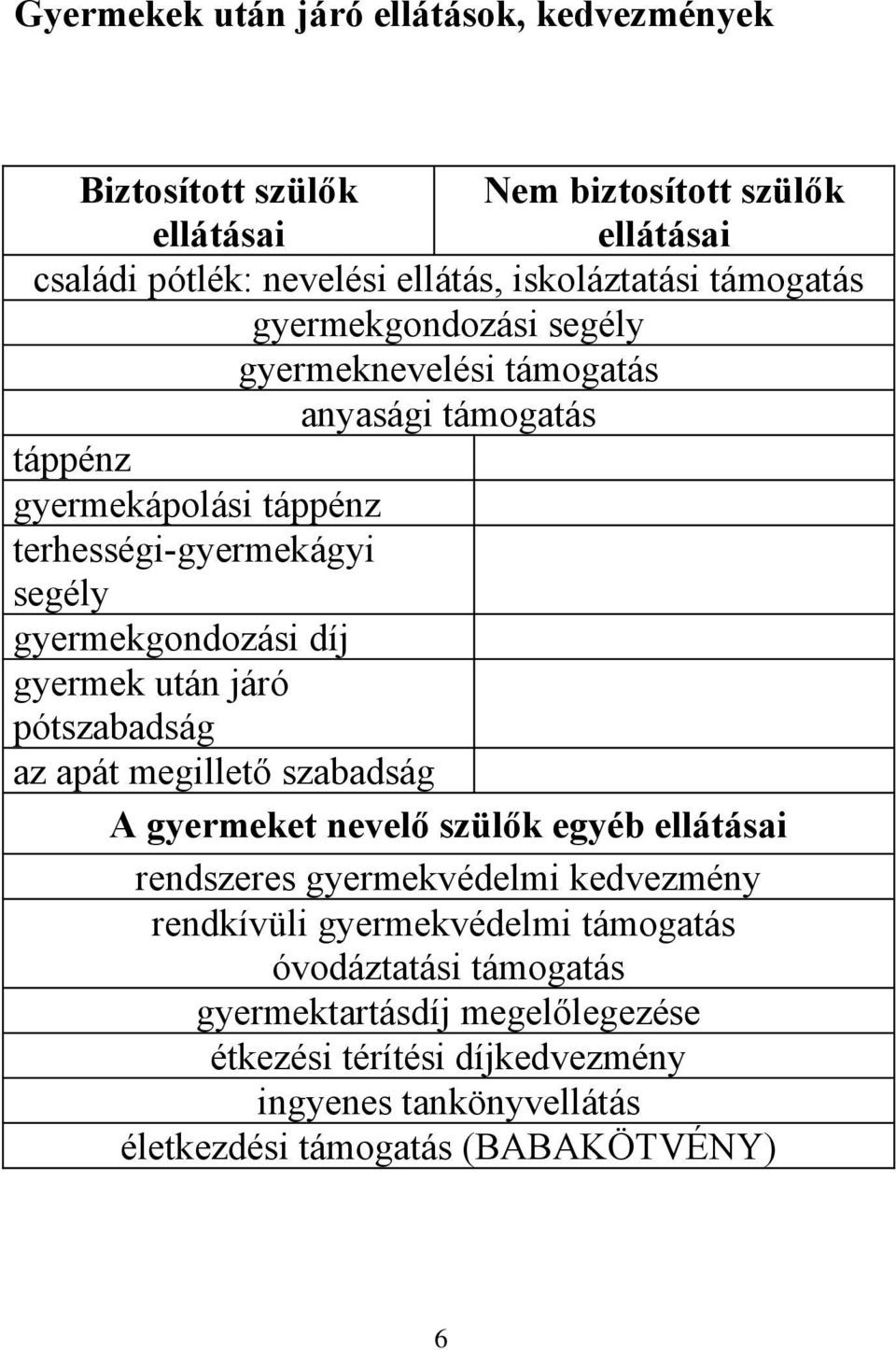 díj gyermek után járó pótszabadság az apát megillető szabadság A gyermeket nevelő szülők egyéb ellátásai rendszeres gyermekvédelmi kedvezmény rendkívüli