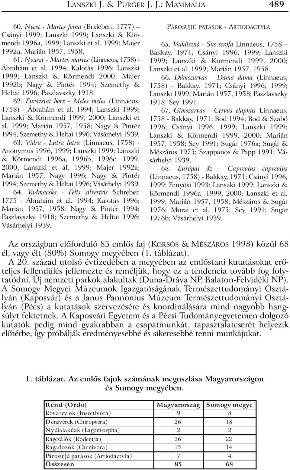 Eurázsiai borz - Meles meles (Linnaeus, 1758) - Ábrahám et al. 1994; Lanszki 1999; Lanszki & Körmendi 1999, 2000; Lanszki et al.