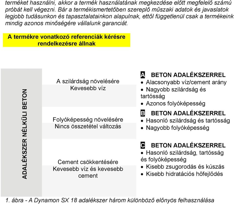 A termékre vonatkozó referenciák kérésre rendelkezésre állnak ADALÉKSZER NÉLKÜLI BETON A szilárdság növelésére Kevesebb víz Folyóképesség növelésére Nincs összetétel változás Cement csökkentésére