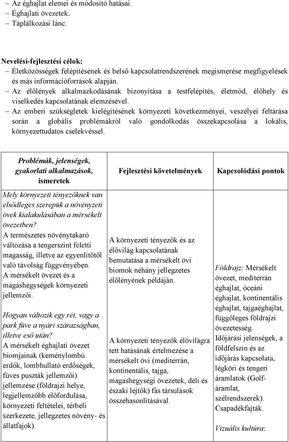 Az élőlények alkalmazkodásának bizonyítása a testfelépítés, életmód, élőhely és viselkedés kapcsolatának elemzésével.