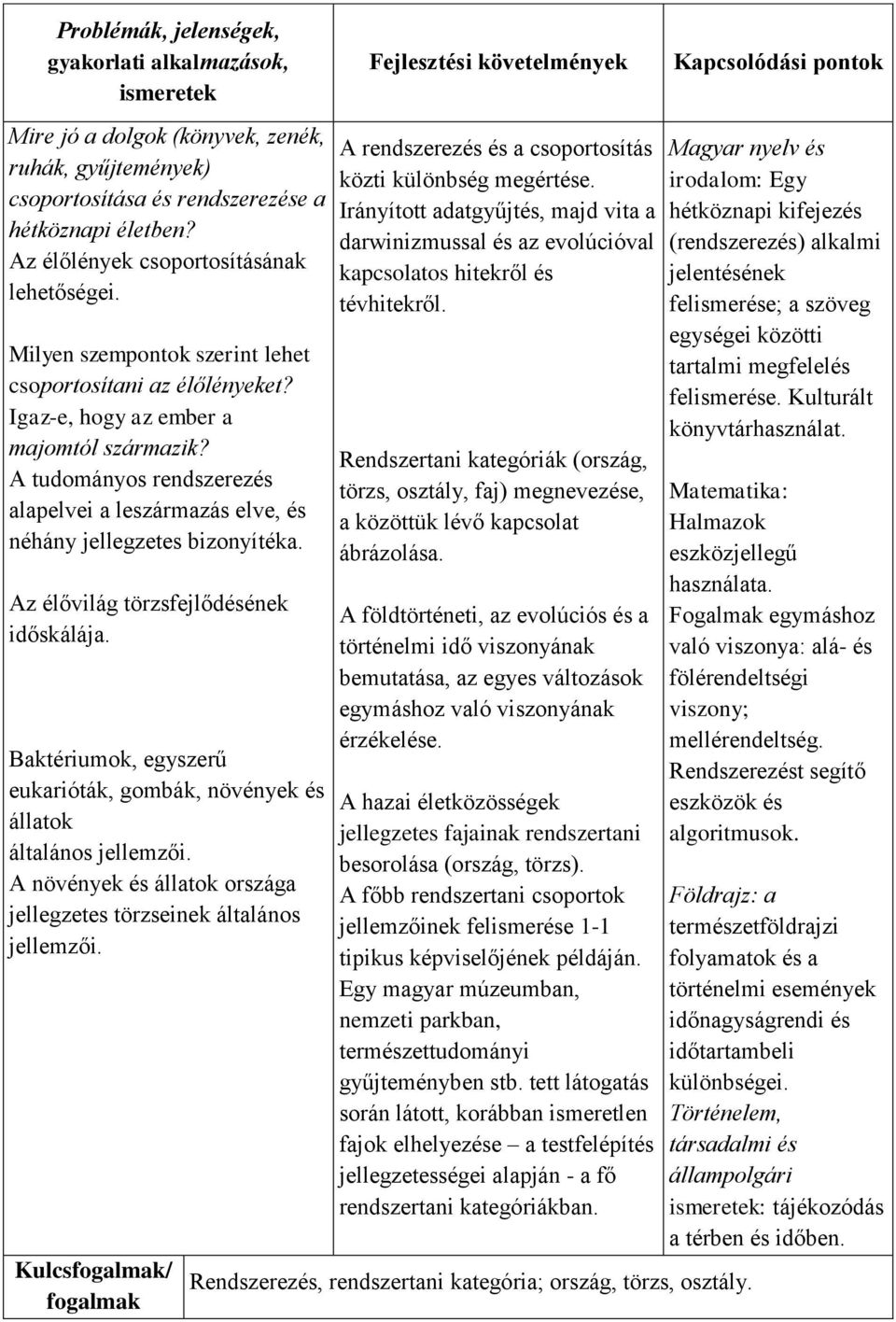 A tudományos rendszerezés alapelvei a leszármazás elve, és néhány jellegzetes bizonyítéka. Az élővilág törzsfejlődésének időskálája.