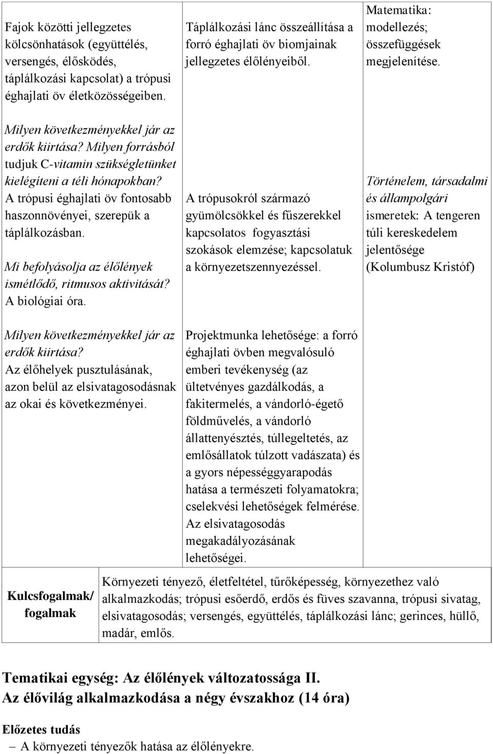 Milyen forrásból tudjuk C-vitamin szükségletünket kielégíteni a téli hónapokban? A trópusi éghajlati öv fontosabb haszonnövényei, szerepük a táplálkozásban.