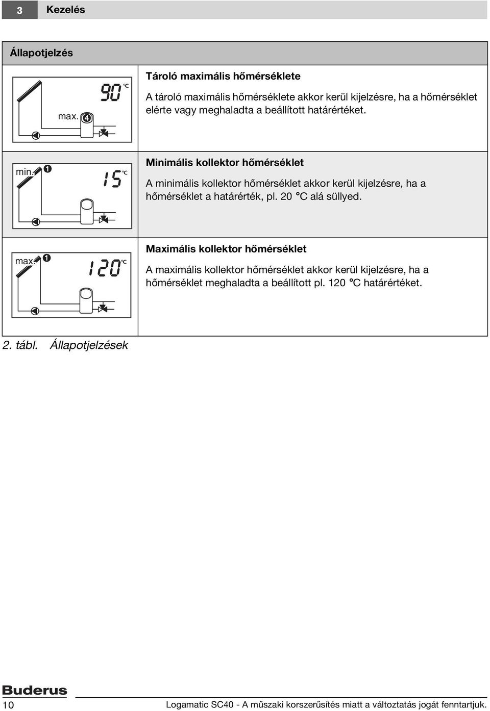 1 5 Minimális kollektor hőmérséklet A minimális kollektor hőmérséklet akkor kerül kijelzésre, ha a hőmérséklet a határérték, pl. 20 C alá süllyed. max.