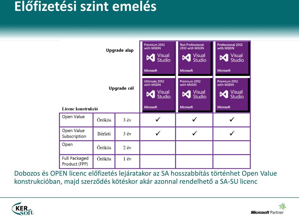 történhet Open Value konstrukcióban, majd