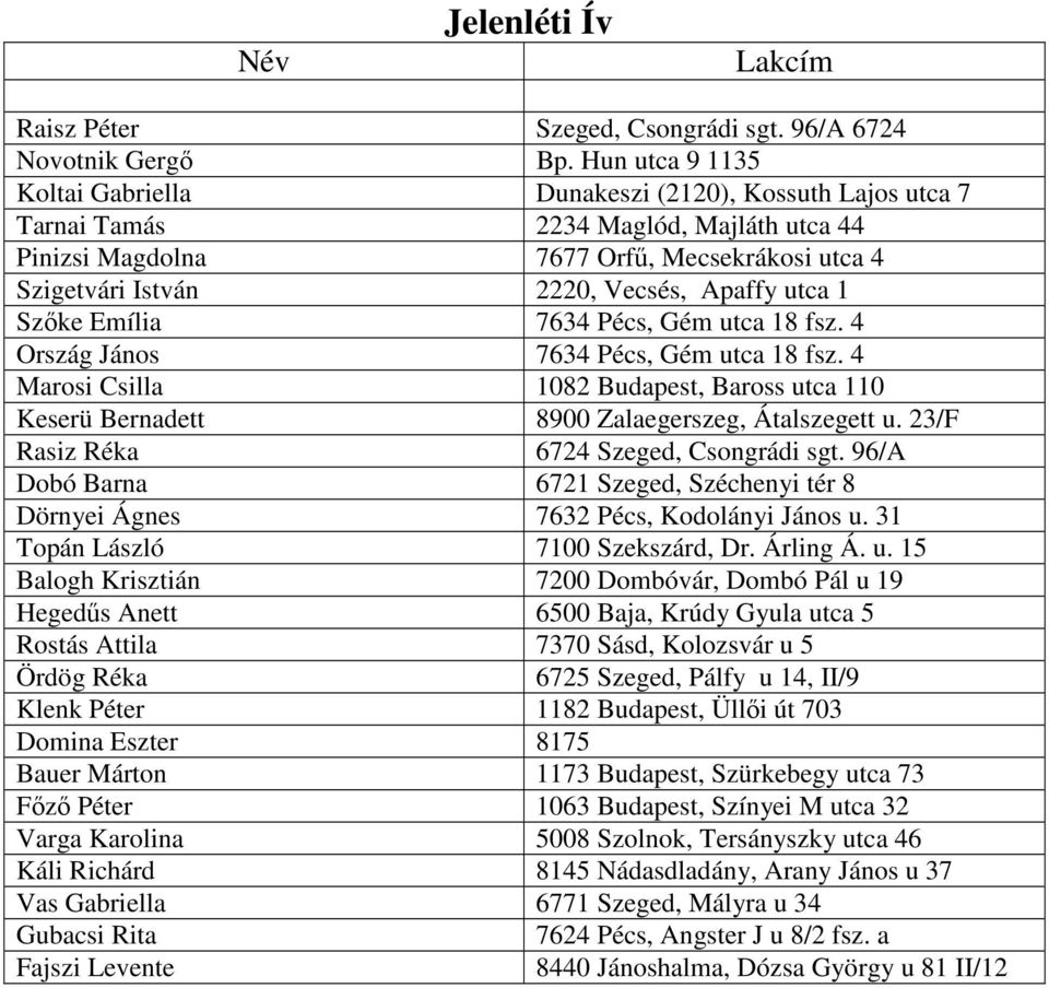 Apaffy utca 1 Szıke Emília 7634 Pécs, Gém utca 18 fsz. 4 Ország János 7634 Pécs, Gém utca 18 fsz. 4 Marosi Csilla 1082 Budapest, Baross utca 110 Keserü Bernadett 8900 Zalaegerszeg, Átalszegett u.