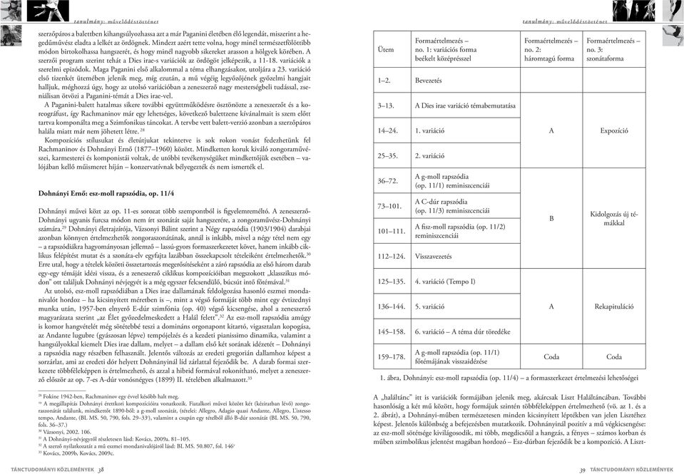 A szerzői program szerint tehát a Dies irae-s variációk az ördögöt jelképezik, a 11-18. variációk a szerelmi epizódok. Maga Paganini első alkalommal a téma elhangzásakor, utoljára a 23.