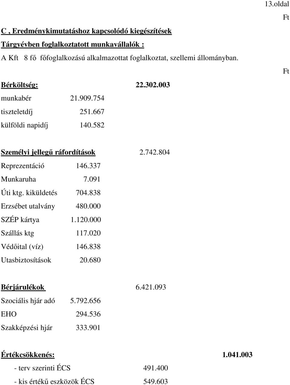 804 Reprezentáció 146.337 Munkaruha 7.091 Úti ktg. kiküldetés 704.838 Erzsébet utalvány 480.000 SZÉP kártya 1.120.000 Szállás ktg 117.020 Védőital (víz) 146.