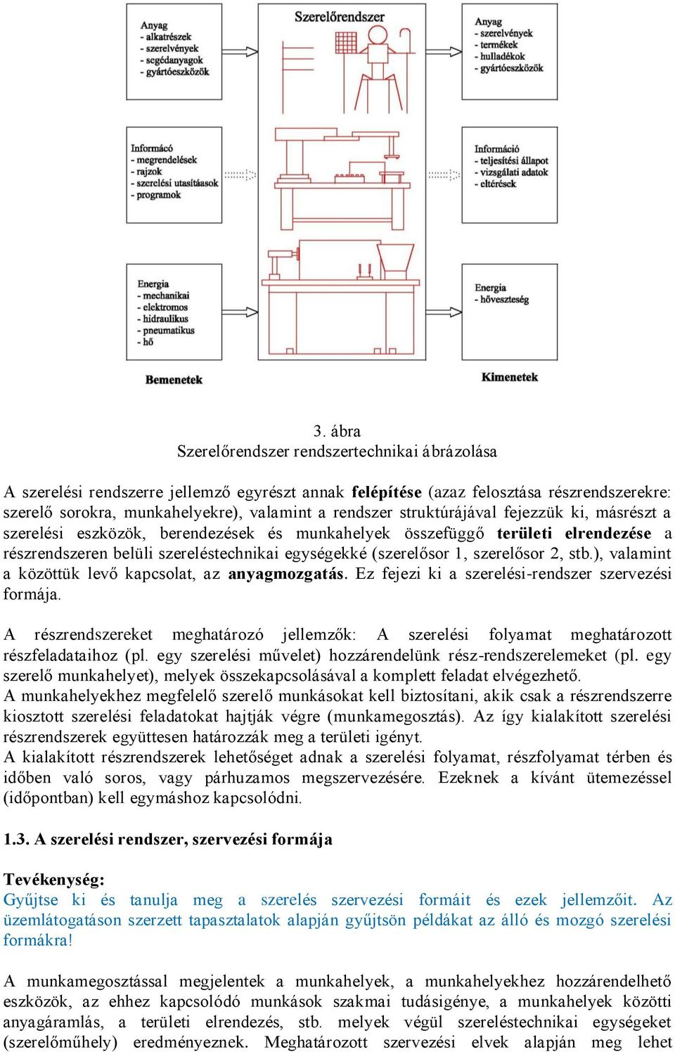 2, stb.), valamint a közöttük levő kapcsolat, az anyagmozgatás. Ez fejezi ki a szerelési-rendszer szervezési formája.