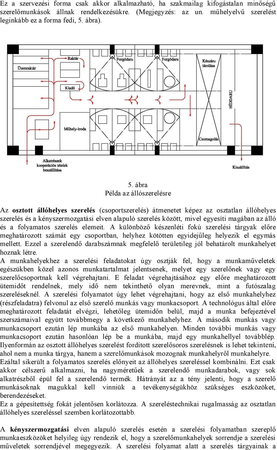 magában az álló és a folyamatos szerelés elemeit. A különböző készenléti fokú szerelési tárgyak előre meghatározott számát egy csoportban, helyhez kötötten egyidejűleg helyezik el egymás mellett.