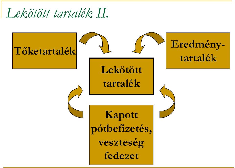 tartalék Eredménytartalék