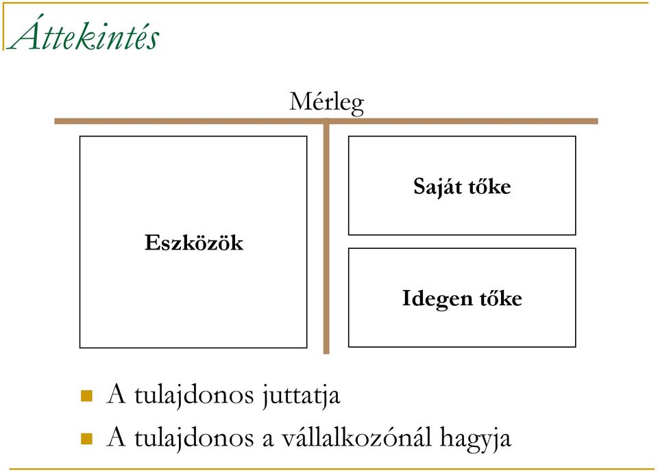 A tulajdonos juttatja A