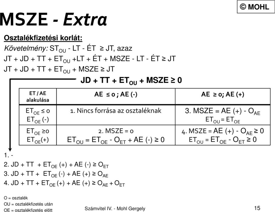 MSZE = AE (+) - O AE ET OE (-) ET OU = ET OE ET OE 0 ET OE (+) 2. JD + TT + ET OE (+) + AE (-) O ET 3. JD + TT + ET OE (-) + AE (+) O AE 2.