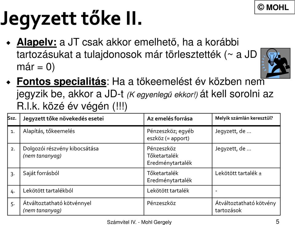 Alapítás, tőkeemelés Pénzeszköz; egyéb eszköz (= apport) Jegyzett, de 2. Dolgozói részvény kibocsátása (nem tananyag) Pénzeszköz Tőketartalék Eredménytartalék Jegyzett, de 3.