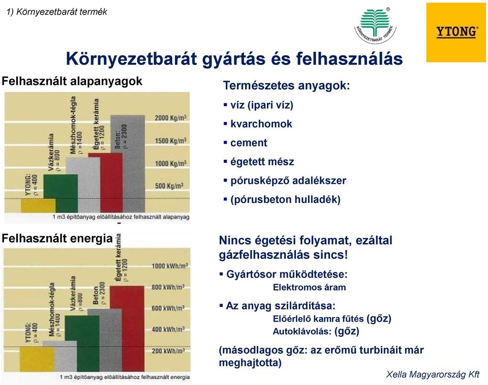 energia Nincs égetési folyamat, ezáltal gázfelhasználás sincs!