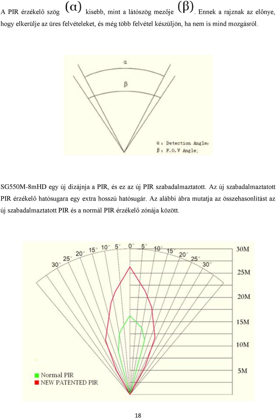 mind mozgásról. SG550M-8mHD egy új dizájnja a PIR, és ez az új PIR szabadalmaztatott.