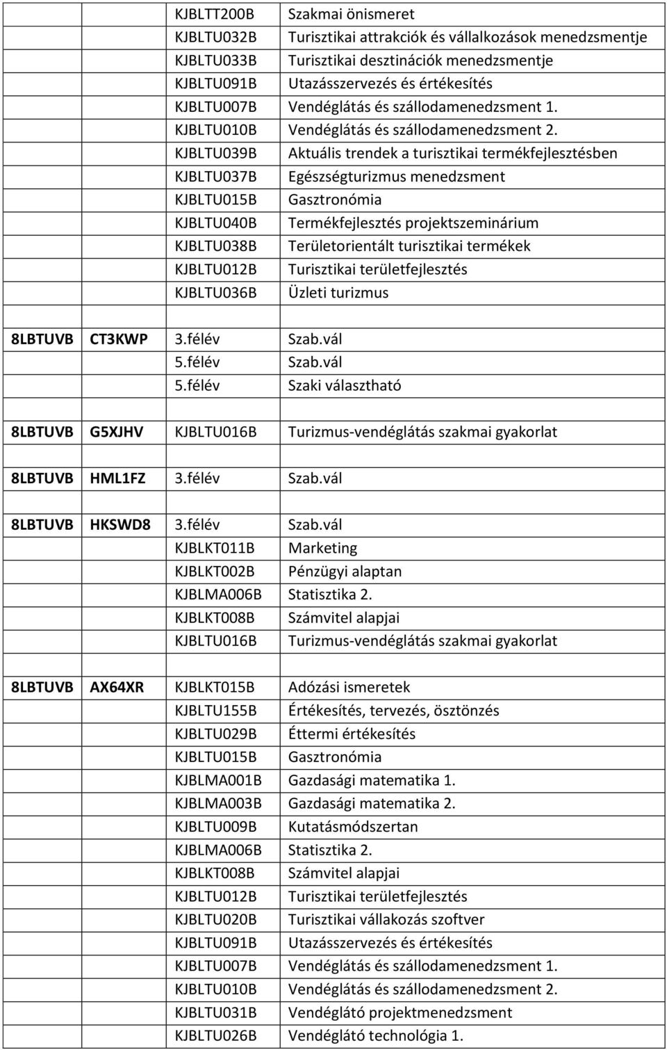 KJBLTU039B Aktuális trendek a turisztikai termékfejlesztésben KJBLTU037B Egészségturizmus menedzsment KJBLTU040B Termékfejlesztés projektszeminárium KJBLTU038B Területorientált turisztikai termékek