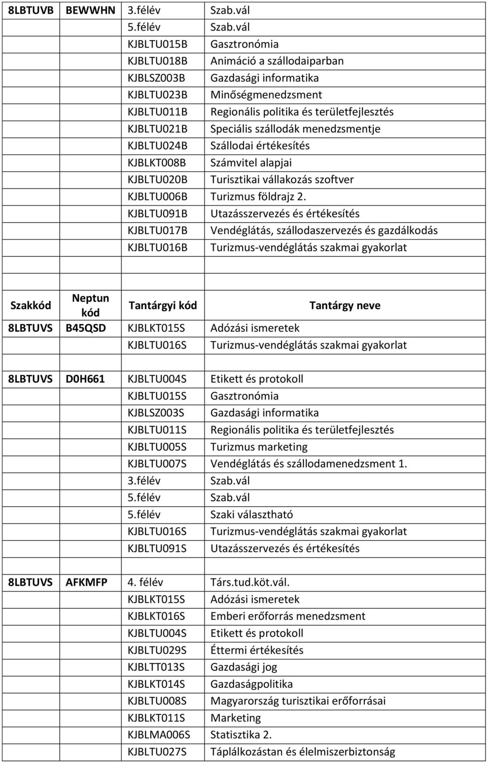 KJBLTU006B Turizmus földrajz 2.