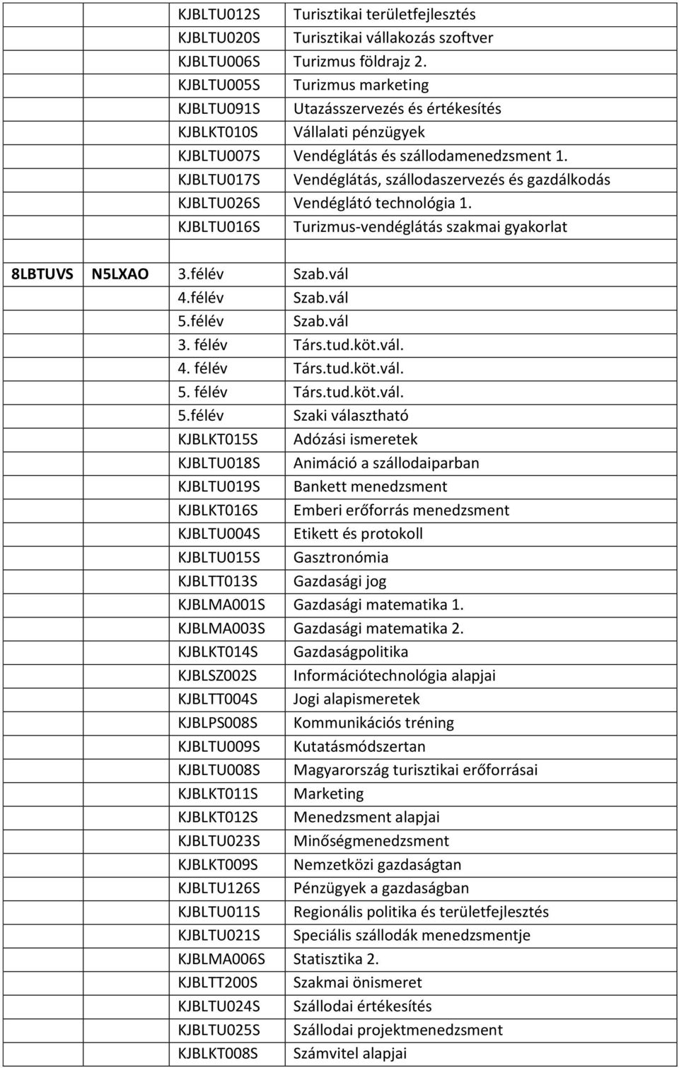 KJBLTU017S Vendéglátás, szállodaszervezés és gazdálkodás KJBLTU026S Vendéglátó technológia 1. 8LBTUVS N5LXAO 3.félév Szab.vál 