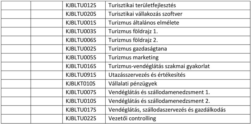 KJBLTU002S Turizmus gazdaságtana KJBLTU005S Turizmus marketing KJBLTU091S Utazásszervezés és értékesítés KJBLKT010S Vállalati