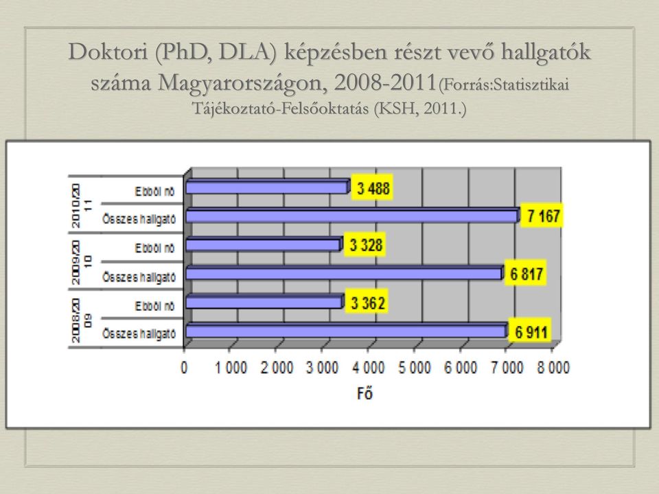 Magyarországon,