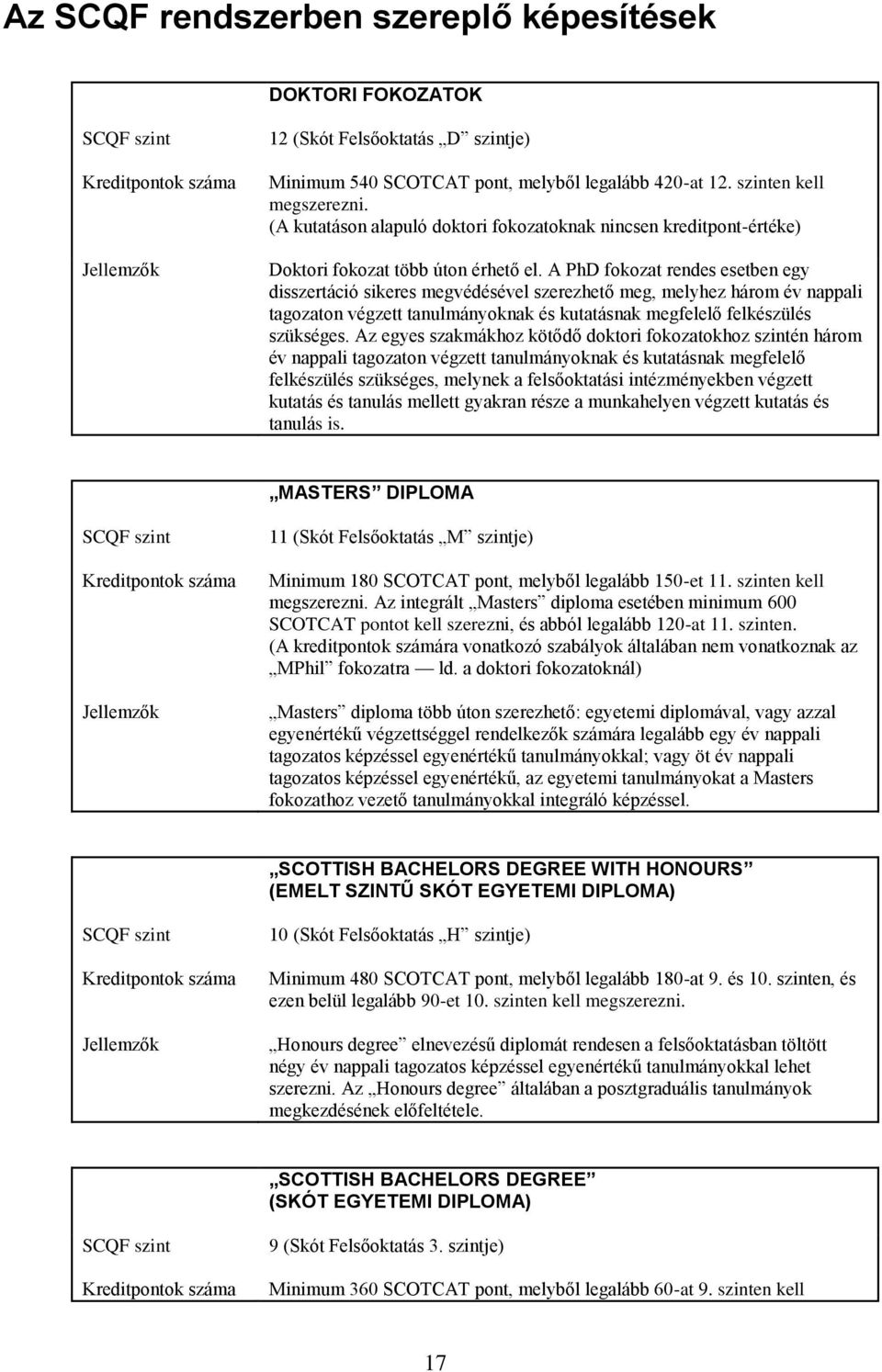 A PhD fokozat rendes esetben egy disszertáció sikeres megvédésével szerezhető meg, melyhez három év nappali tagozaton végzett tanulmányoknak és kutatásnak megfelelő felkészülés szükséges.