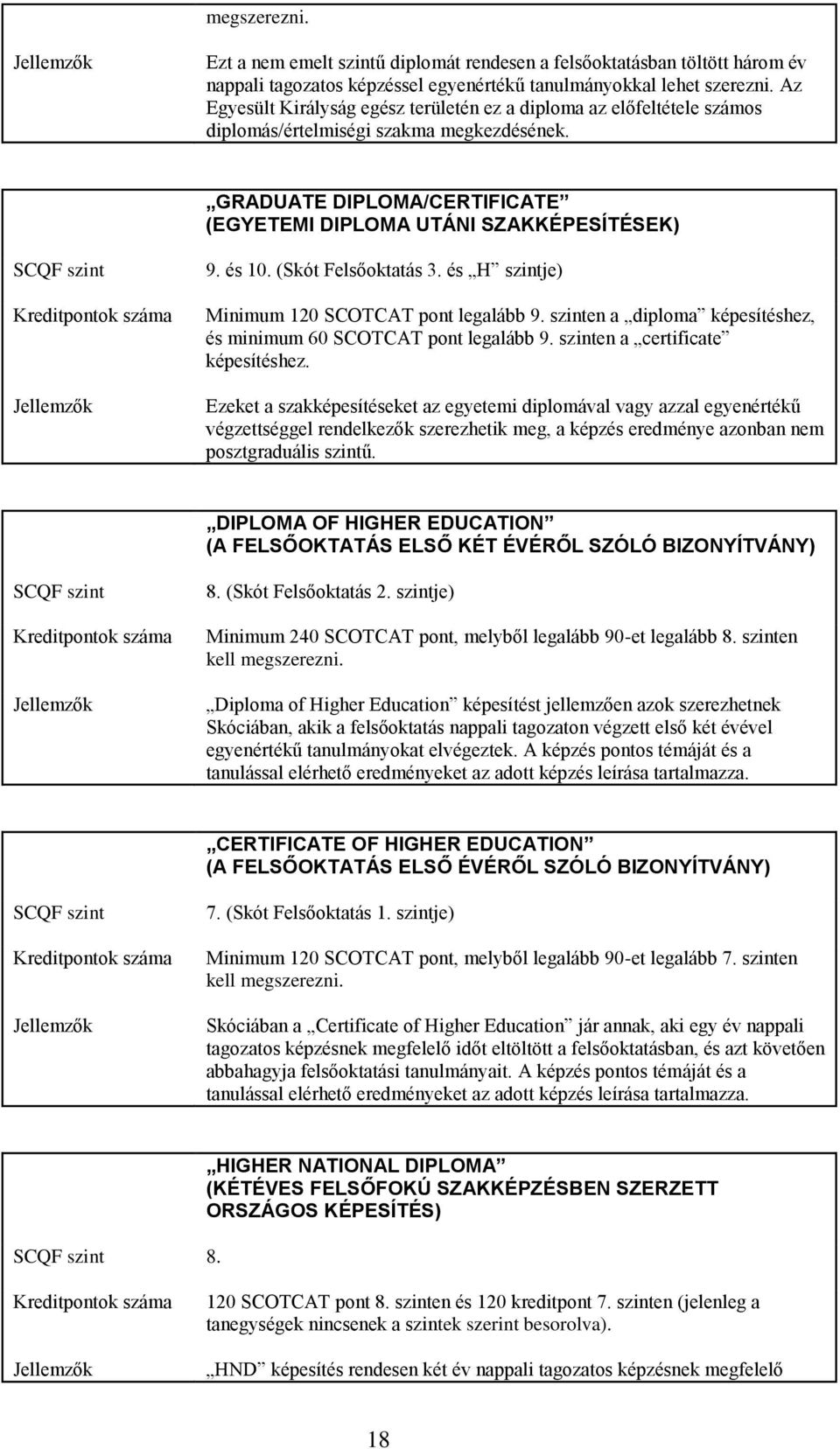 GRADUATE DIPLOMA/CERTIFICATE (EGYETEMI DIPLOMA UTÁNI SZAKKÉPESÍTÉSEK) SCQF szint Kreditpontok száma Jellemzők 9. és 10. (Skót Felsőoktatás 3. és H szintje) Minimum 120 SCOTCAT pont legalább 9.