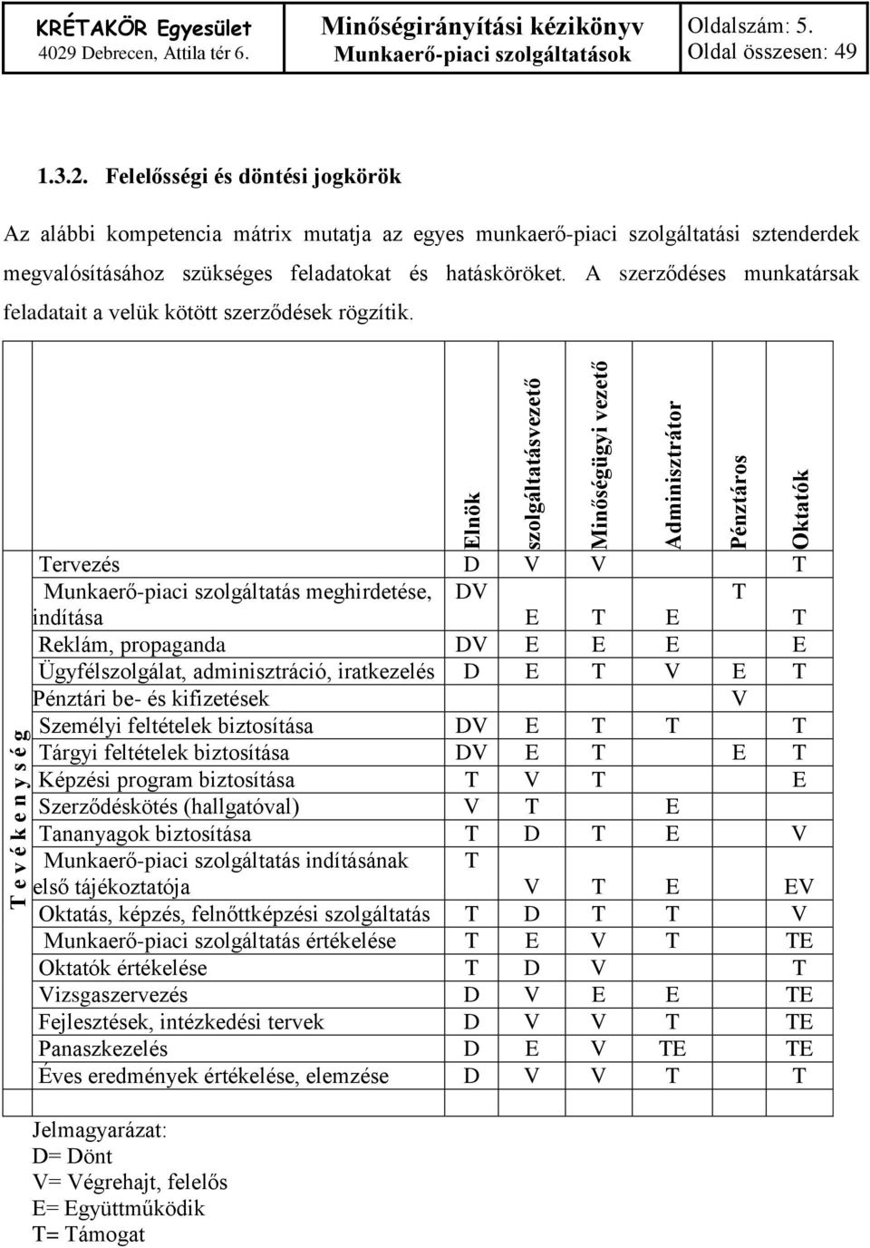 A szerződéses munkatársak feladatait a velük kötött szerződések rögzítik.