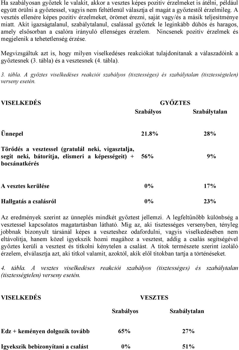 Akit igazságtalanul, szabálytalanul, csalással győztek le leginkább dühös és haragos, amely elsősorban a csalóra irányuló ellenséges érzelem.