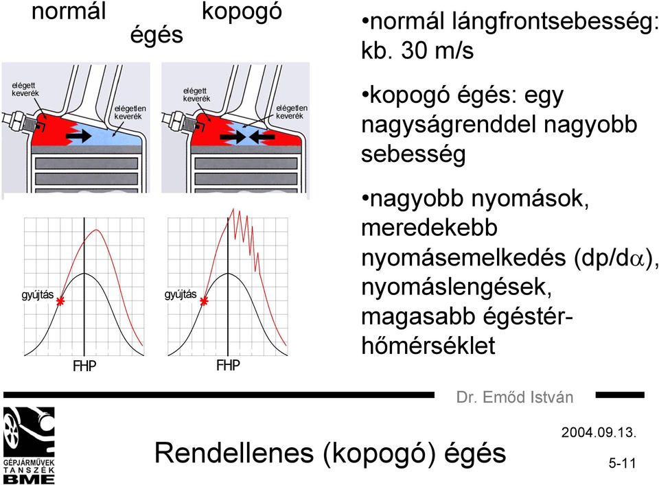 30 m/s kopogó égés: egy nagyságrenddel nagyobb sebesség nagyobb