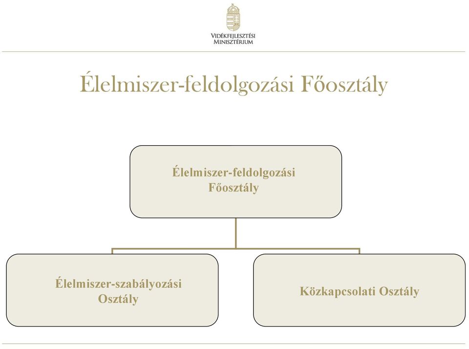 Főosztály PROCESSING Élelmiszer-szabályozási