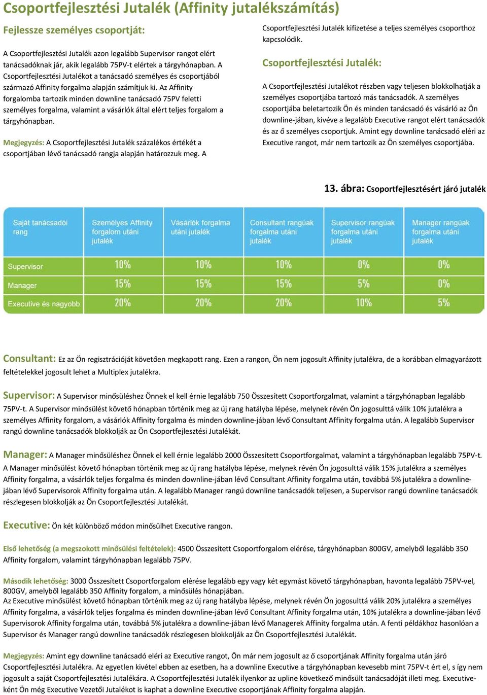 Az Affinity forgalomba tartozik minden downline tanácsadó 75PV feletti személyes forgalma, valamint a vásárlók által elért teljes forgalom a tárgyhónapban.