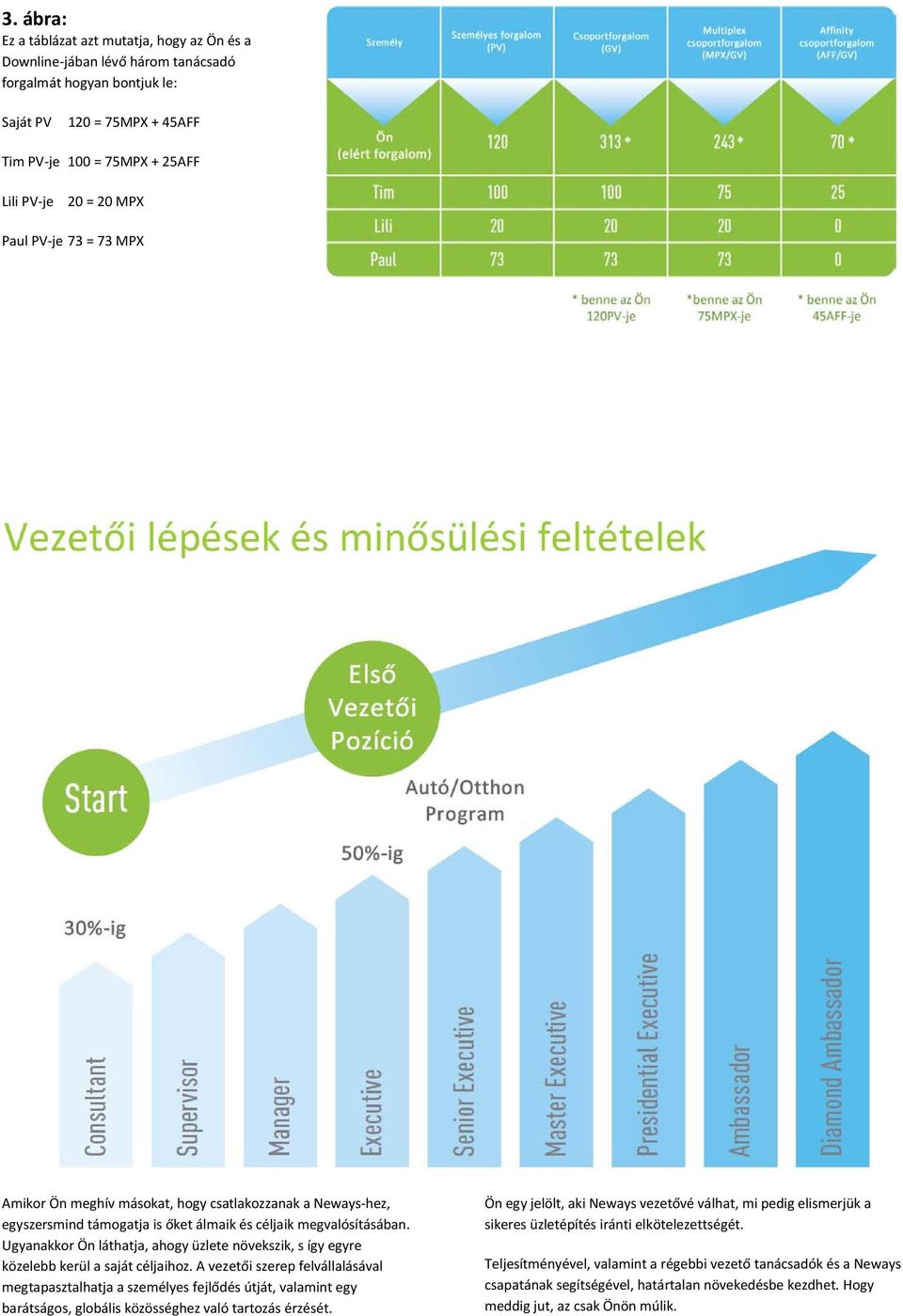 Ugyanakkor Ön láthatja, ahogy üzlete növekszik, s így egyre közelebb kerül a saját céljaihoz.