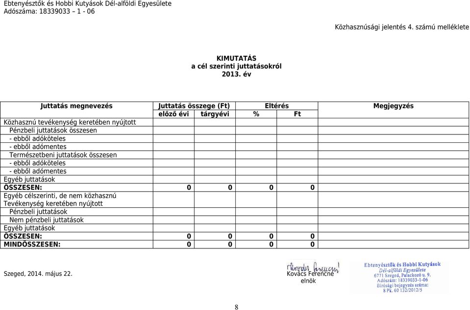 juttatások összesen - ebből adóköteles - ebből adómentes Természetbeni juttatások összesen - ebből adóköteles - ebből adómentes Egyéb juttatások