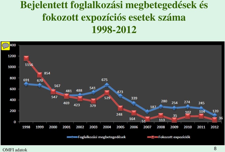 fokozott expozíciós