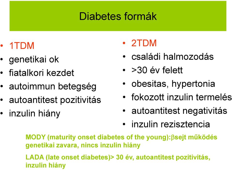 autoantitest negativitás inzulin rezisztencia MODY (maturity onset diabetes of the young): sejt