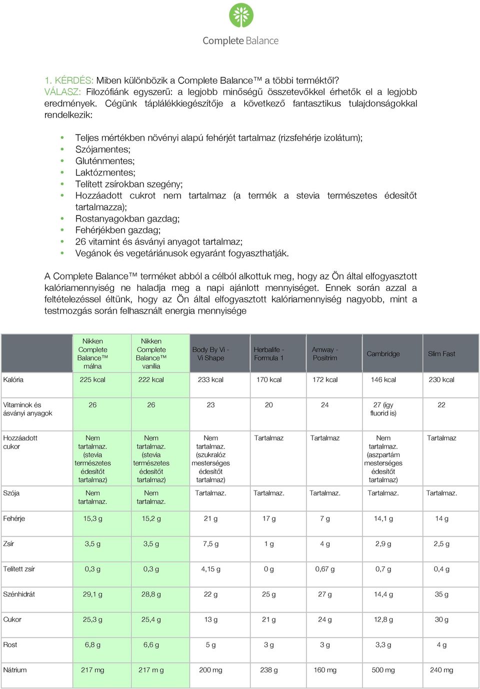 Telített zsírokban szegény; Hozzáadott cukrot nem tartalmaz (a termék a stevia természetes édesítőt tartalmazza); Rostanyagokban gazdag; Fehérjékben gazdag; 26 vitamint és ásványi anyagot tartalmaz;