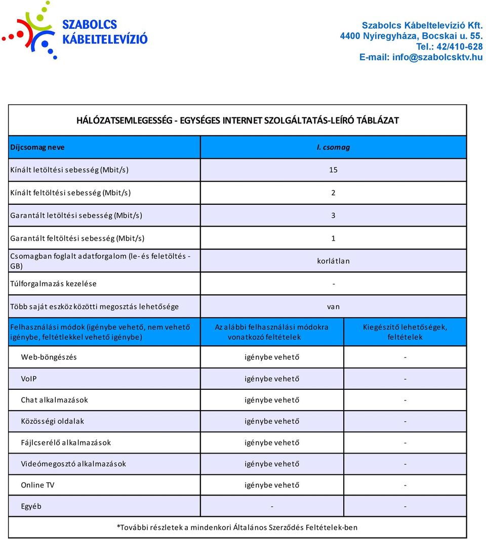 feltöltési sebesség (Mbit/s) I.