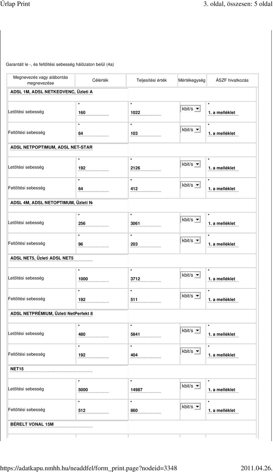 NET-START PLUSZ 2126 6 12 ADSL M, ADSL NETOPTIMUM, Üzleti NetKedvenc ADSL M 256 3061 96 203 ADSL NET5,