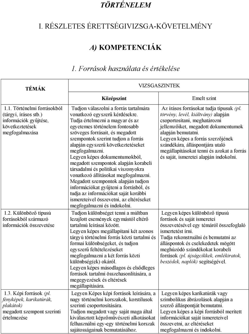 fényképek, karikatúrák, plakátok) megadott szempont szerinti értelmezése Tudjon válaszolni a forrás tartalmára vonatkozó egyszerű kérdésekre.