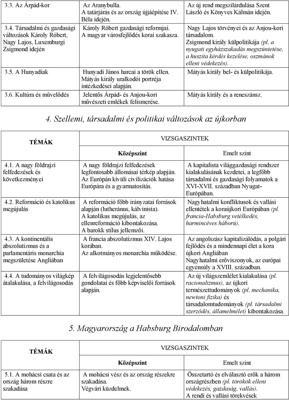 Kultúra és művelődés Jelentős Árpád- és Anjou-kori művészeti emlékek felismerése. Az új rend megszilárdulása Szent László és Könyves Kálmán idején. Nagy Lajos törvényei és az Anjou-kori társadalom.