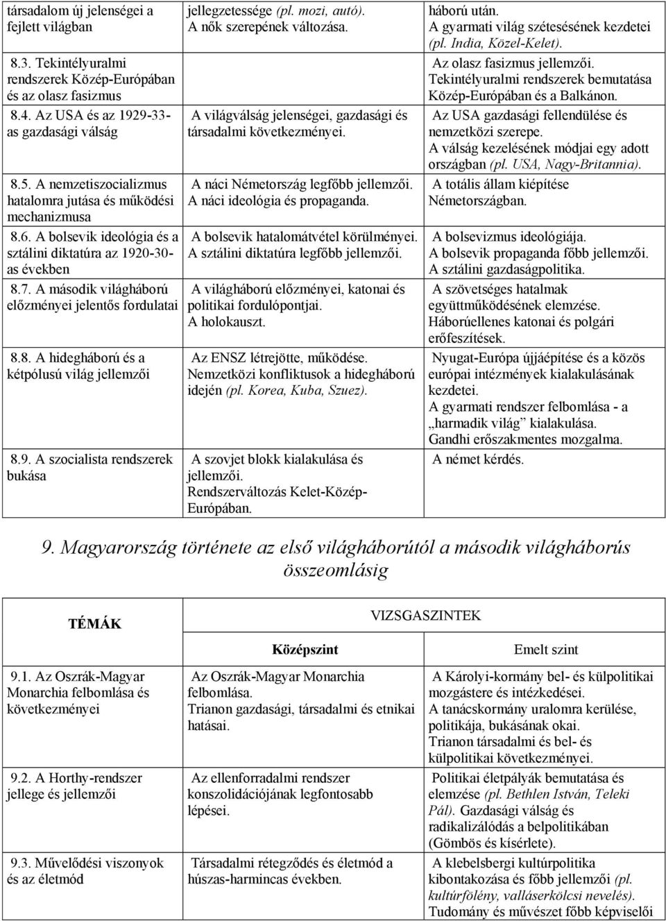 9. A szocialista rendszerek bukása jellegzetessége (pl. mozi, autó). A nők szerepének változása. A világválság jelenségei, gazdasági és társadalmi következményei. A náci Németország legfőbb jellemzői.