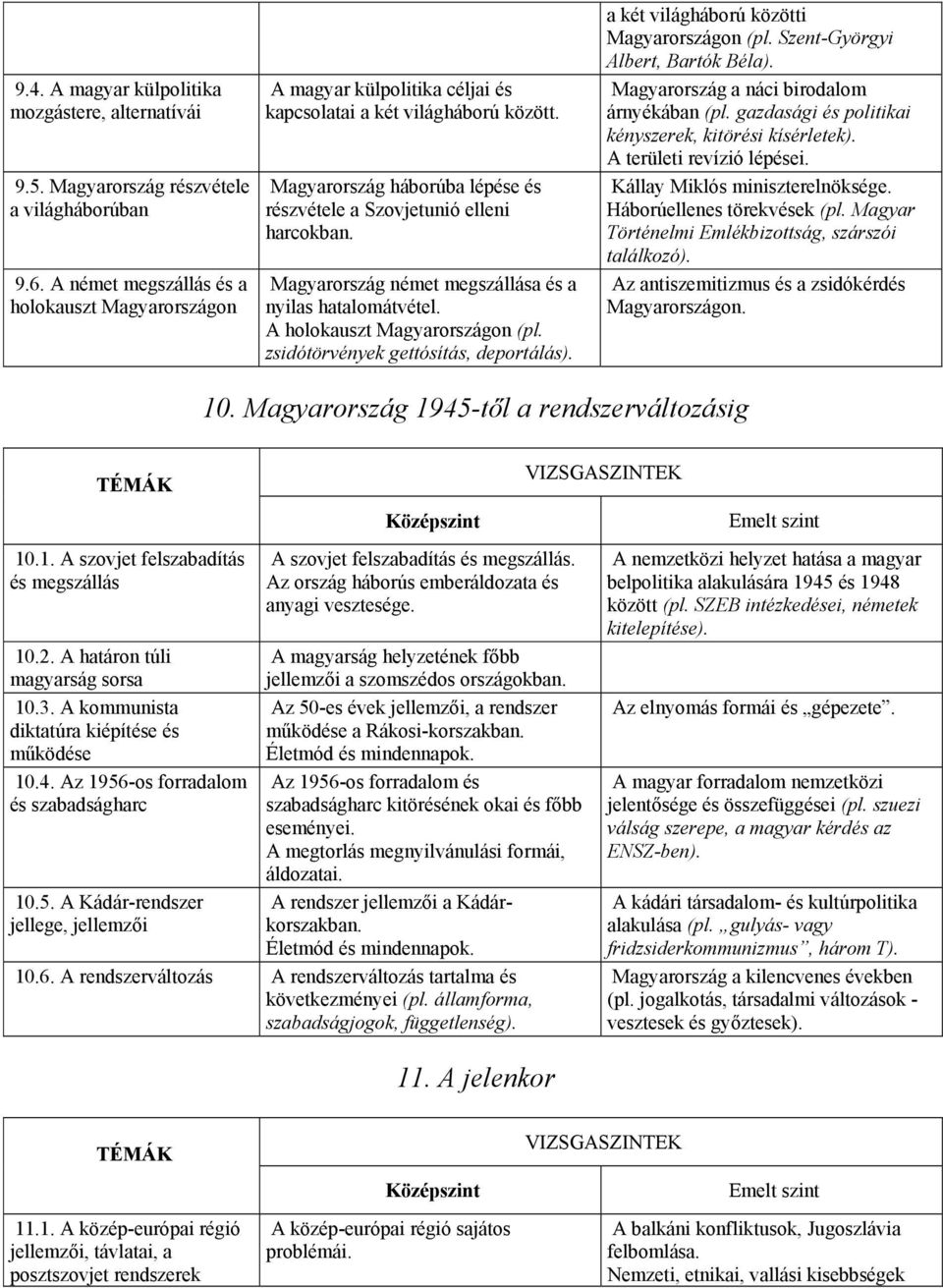 Magyarország német megszállása és a nyilas hatalomátvétel. A holokauszt Magyarországon (pl. zsidótörvények gettósítás, deportálás). a két világháború közötti Magyarországon (pl.