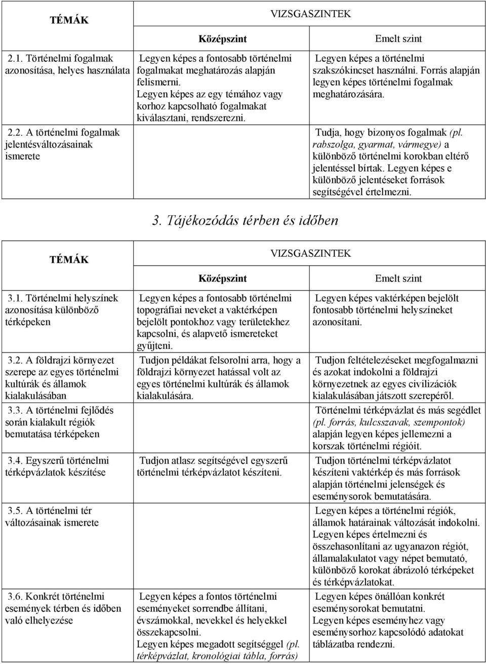 Forrás alapján legyen képes történelmi fogalmak meghatározására. Tudja, hogy bizonyos fogalmak (pl. rabszolga, gyarmat, vármegye) a különböző történelmi korokban eltérő jelentéssel bírtak.