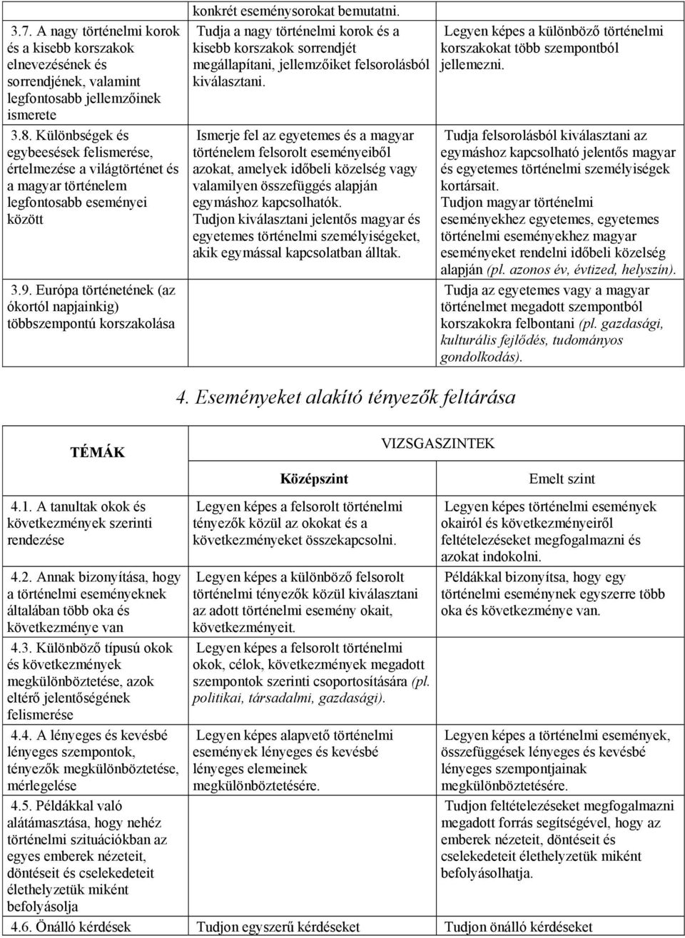 Európa történetének (az ókortól napjainkig) többszempontú korszakolása konkrét eseménysorokat bemutatni.