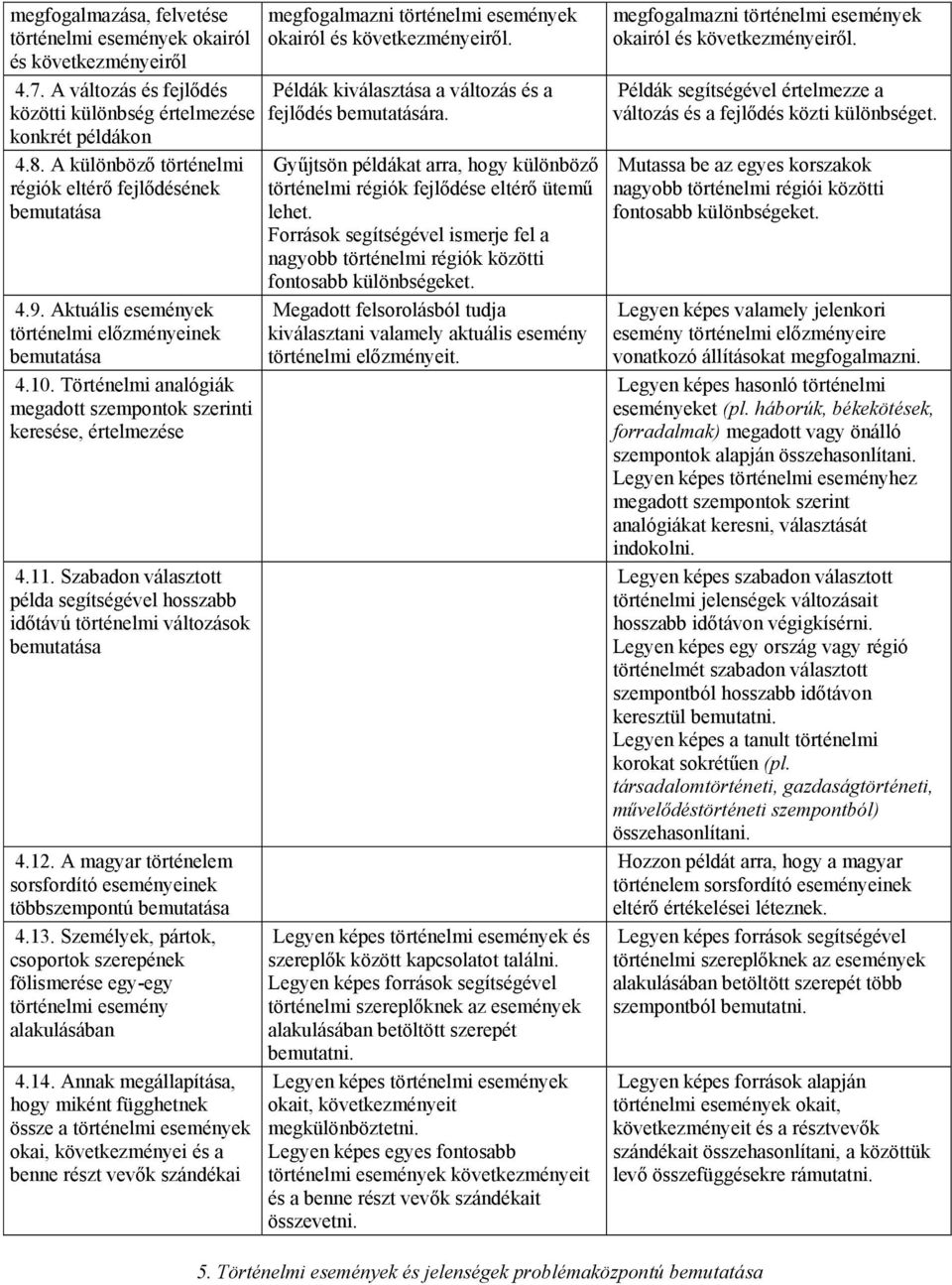 Történelmi analógiák megadott szempontok szerinti keresése, értelmezése 4.11. Szabadon választott példa segítségével hosszabb időtávú történelmi változások bemutatása 4.12.
