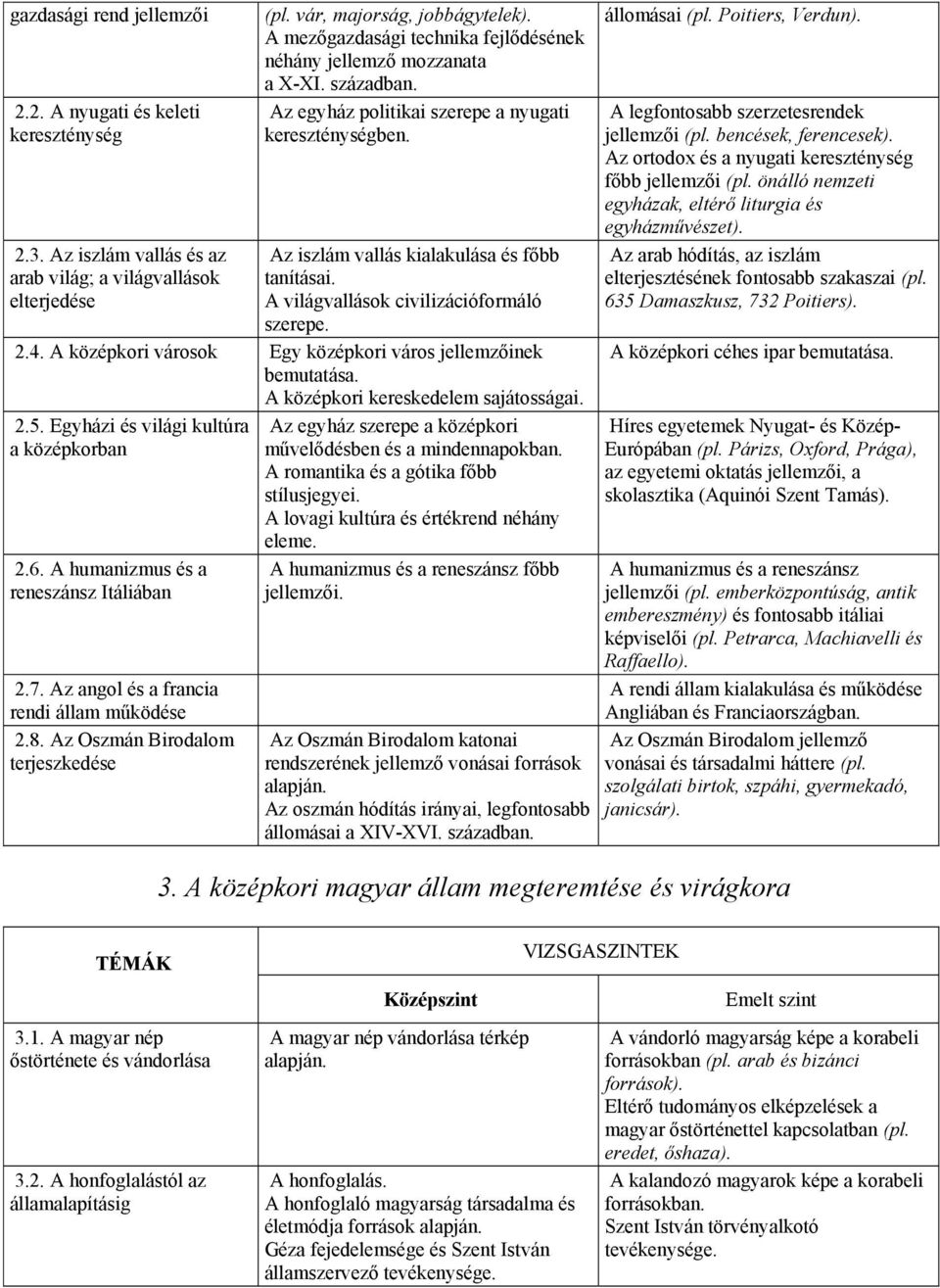 A világvallások civilizációformáló szerepe. 2.4. A középkori városok Egy középkori város jellemzőinek bemutatása. A középkori kereskedelem sajátosságai. 2.5. Egyházi és világi kultúra a középkorban 2.